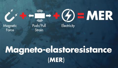 Graphic representation of magneto-elastoresistance