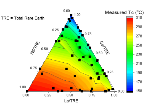 colorful pyramid is image of phase diagram