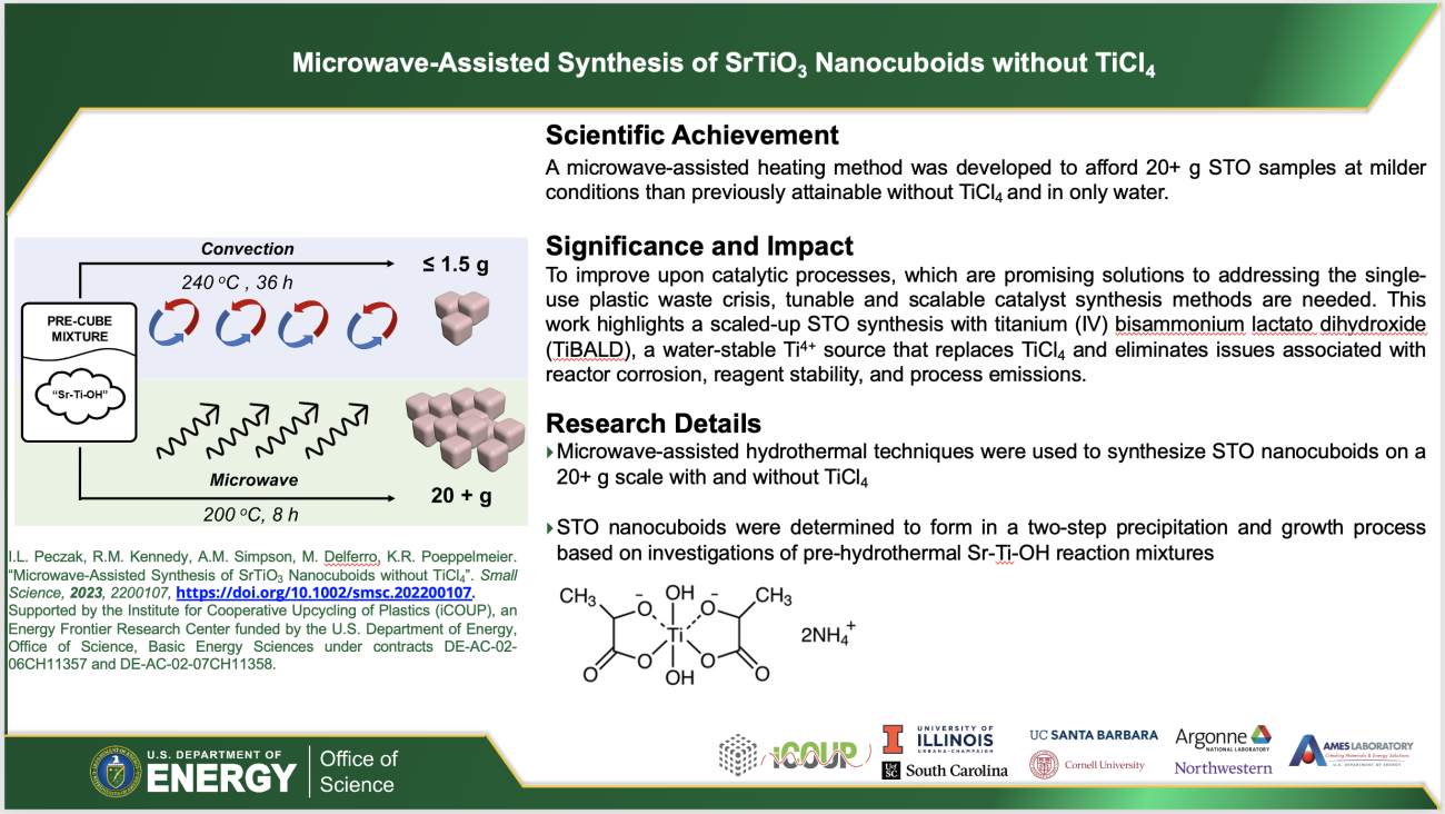 Microwave assisted synthesis highlight slide.