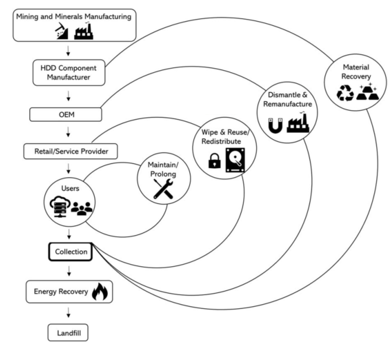 CMI workshop diagram