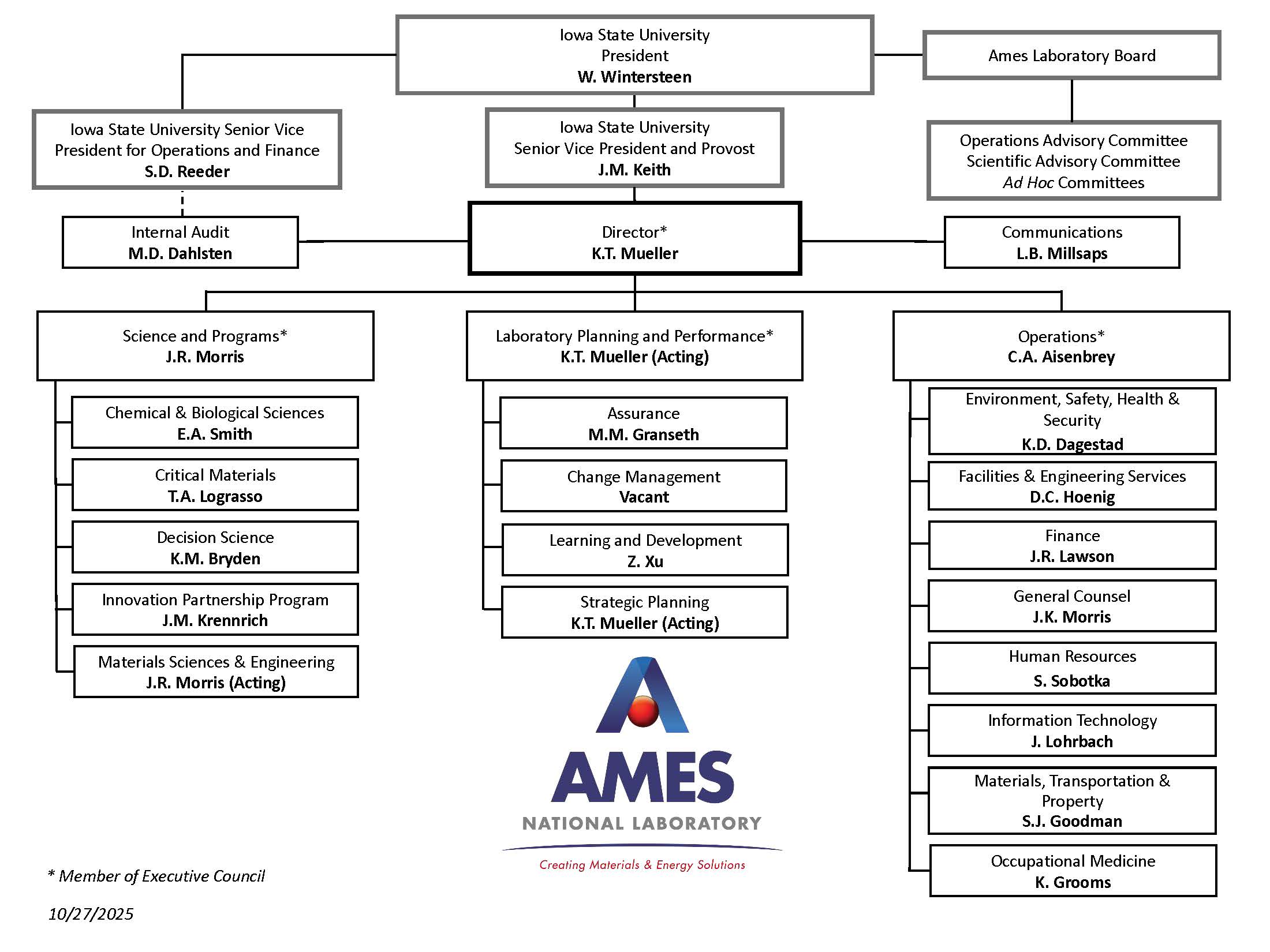 Ames Lab Org Chart 10-27-25