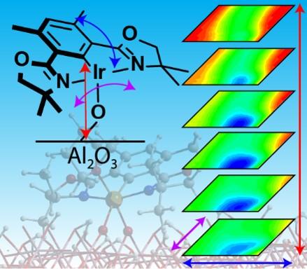 3D config of SOMC catalyst