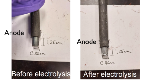 side-by-side images compare anode shape before and after electrolysis, demonstrating stability