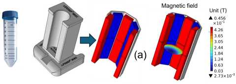 series of images indicate bioseparator design and magnetic field distribution