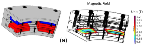 side-by-side images show Performance evaluation of La-Nd magnets: (a) VCM design and magnetic field production, (b) Comparison of the La-Nd and N35 commercial magnets