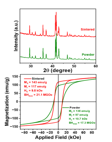 two graphs
