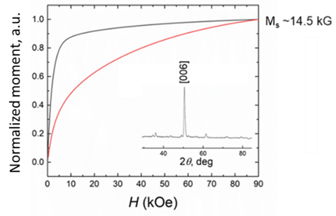 image of line graph