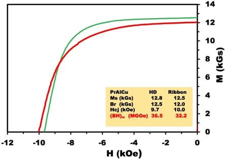 line graph with red and green lines