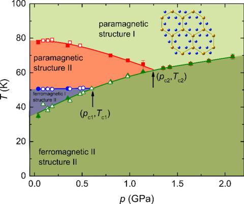 Phase diagram of the van der Waals ferromagnet VI3 under pressure