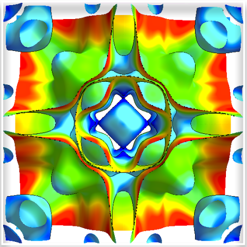 Visualization of Fermi surface nesting