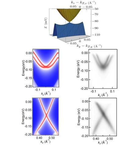 Interplay between weak topological insulating states