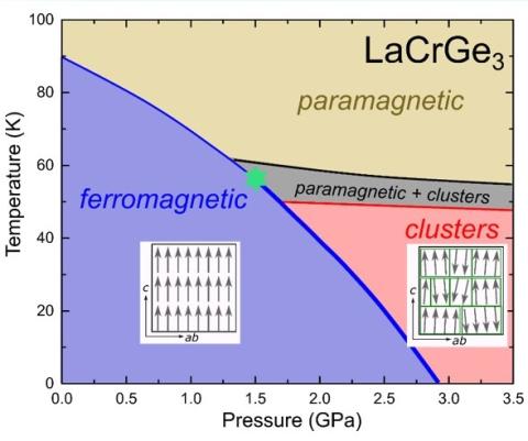 Navigating Ferromagnetic Quantum Criticality 