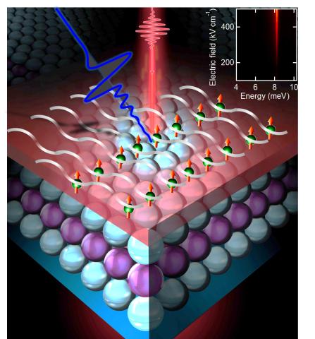 Rendering of a topological insulator