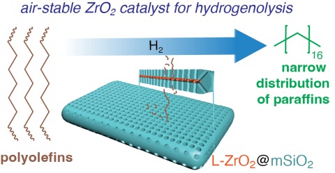 Cartoon representation of the zirconia catalyst.