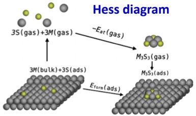 metal-sulfur complexes on metal surfaces