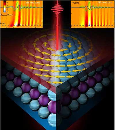 Manipulating Coherent Transport in Topologically Protected Surface States