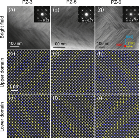 Micrographs of antiferroelectrics