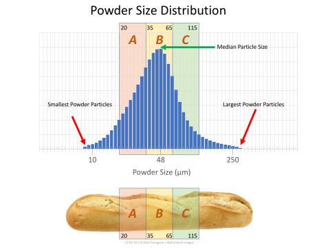 powder size distribution