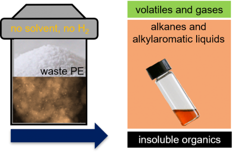  Polyethylene upcycling to long-chain alkylaromatics by tandem hydrogenolysis/aromatization