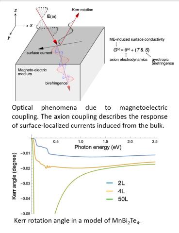 SMOKE without ferromagnetism