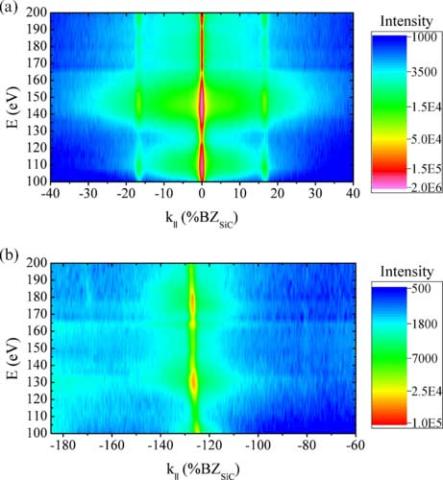 Electron diffraction images of graphene