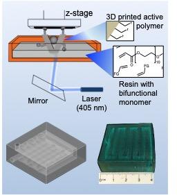 Additive manufacturing of catalysts