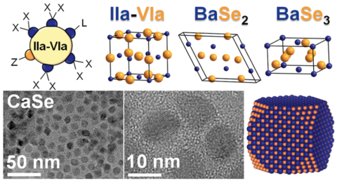 Unit cells and electron micrographs of alkaline earth chalcogenide (AeCh) nanocrystals.