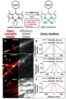 microscopy of boron-alkylated BODIPY molecules 