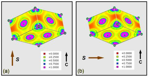 Depiction of charge density changes in magnetic fields