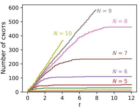 circuit saturation