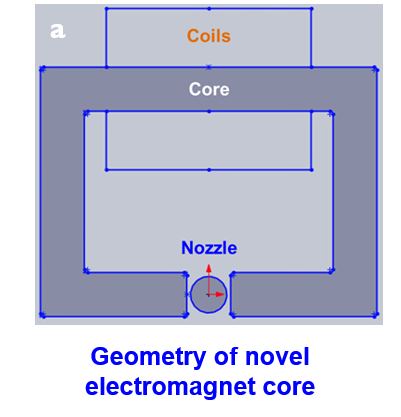geometry of novel electromagnet core