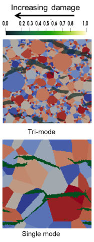 Predicting mechanical performance of Sm-Co magnets 