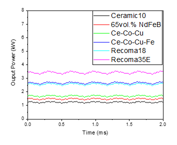 graph showing output power comparison