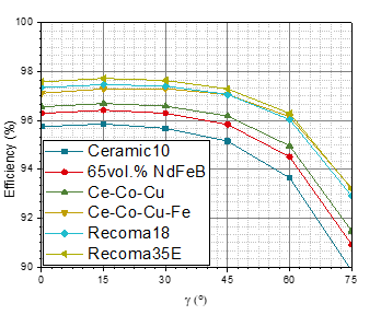 efficiency comparison  