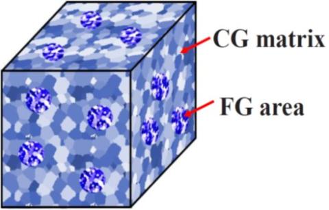 Cluster bi-modal (two grain sizes) magnet