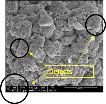 SEM images of recycled LiNi1/3/Mn1/3Co1/3O2 and LiMn2O4 powders: (top) LiOAc-LiNO3 system @300? and ( bottom) calcination at 500? 