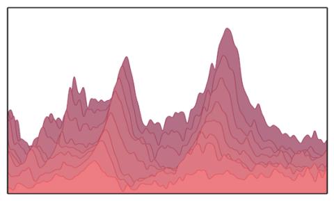 Vibrational Spectra of Adsorbed Collector