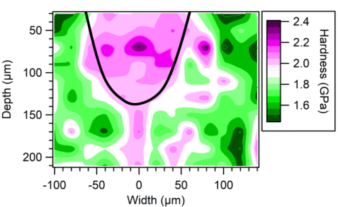 Improving mechanical properties of Al-Ce alloys such as hardness