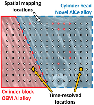 Spatial mapping locations (white-filled circles), selected points in the cylinder block (yellow-filled diamond), and cylinder head (yellow-filled circle).