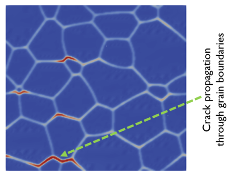 Inter-granular fracture mode in Nd-Fe-B