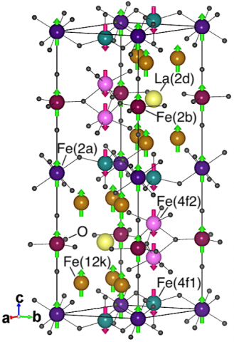Unit cell of LaFe12O19 hexaferrite. The five nonequivalent Fe sites are octahedral (2a), bipyramidal (2b), tetrahedral (4f1), octahedral (4f2), and 12k. The three- and six-fold local axis are parallel to the hexagonal axis c of the crystal, which is also the easy axis of magnetization.