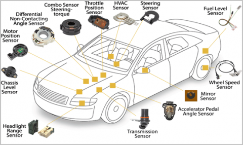 Variety of possible applications in sensors and actuators. 
