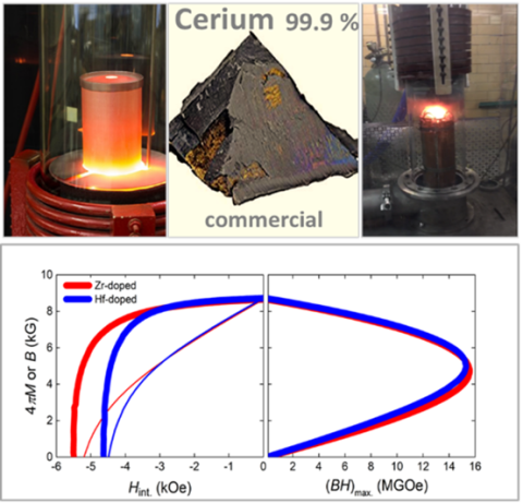 Lower part - magnetic characteristics of laboratory samples of Ce-magnets, upper part – planned casting process using commercial Ce