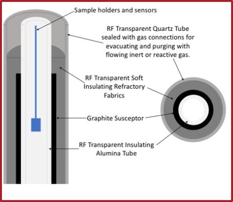 Schematic, and example of generated data from the recent publication.