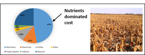 composite image with a pie chart showing nutrients dominated cost and a picture of a cornfield after harvesting