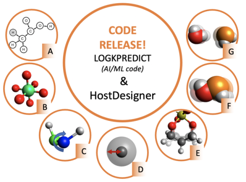 Visual representations of the descriptors included to train LOGKPREDICT: A, atom-to-atom connectivity; B, coordination number; C, rotatable bonds; D, ionic radius; E, strain energy; F, Hancock covalency; G, Hancock electrostatics.