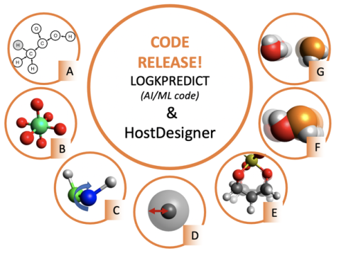 Visual representations of the descriptors included to train LOGKPREDICT:  A, atom-to-atom connectivity; B, coordination number; C, rotatable bonds;  D, ionic radius; E, strain energy; F, Hancock covalency; G, Hancock electrostatics.