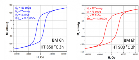 Magnetic hysteresis loops for two best performing samples co-doped with La-Ti (left) and La-Cr (right) after annealing at 670 K for 1 h.
