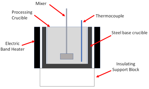 Rare Earth Chloride Reduction Reactor