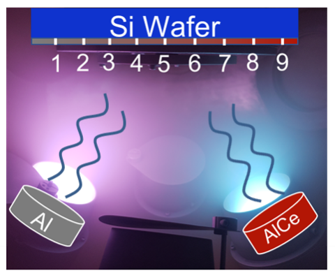 Schematic of sputtering setup overlayed on actual image of the system in operation.